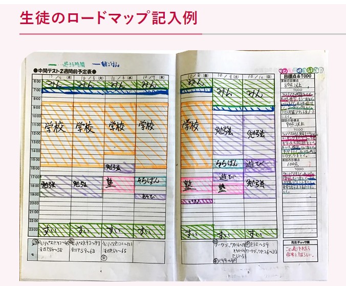 生駒教室塾生のRoad Map